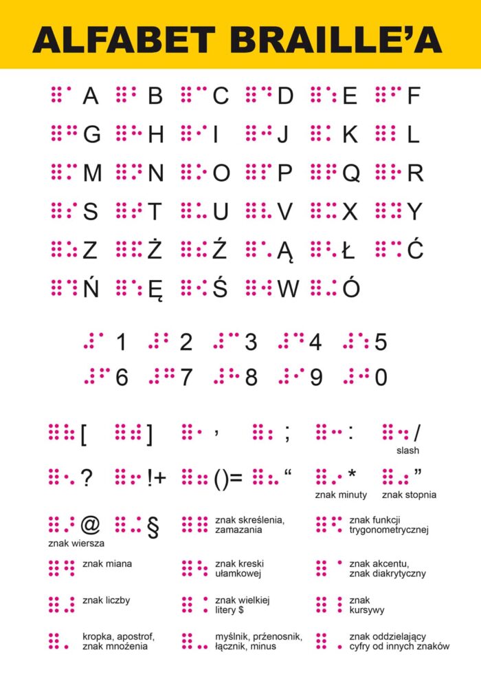 Английская азбука для незрячих (шрифт Брайля) РЦБУ