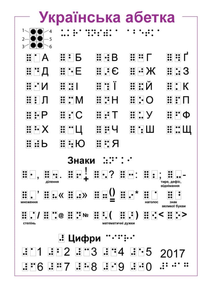 Украинская азбука для незрячих (шрифт Брайля) РЦБУ